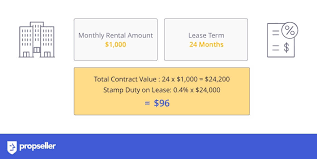 Total cost involved (for tenancy period of 1 year, diy tenancy agreement), = stamp duty + stamping for 2nd copy = rm120 + rm10 = rm130. Stamp Duty In Singapore The Ultimate Guide 2020 Update Propseller