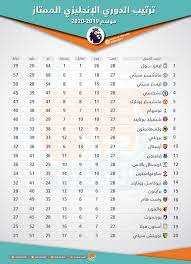 ترتيب الفرق فى الدوري الإنجليزي. Ø¬Ø¯ÙˆÙ„ ØªØ±ØªÙŠØ¨ Ø§Ù„Ø¯ÙˆØ±ÙŠ Ø§Ù„Ø¥Ù†Ø¬Ù„ÙŠØ²ÙŠ Ø¨Ø¹Ø¯ Ø§Ù†ØªÙ‡Ø§Ø¡ Ù…Ø¨Ø§Ø±ÙŠØ§Øª Ø§Ù„Ø³Ø¨Øª