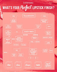 No one knew that in 1920, a meeting among the representatives of the akron pros, canton bulldogs, cleveland indians, and day. Quiz What S Your Perfect Lipstick Finish Lookfantastic Beauty Blog Uk