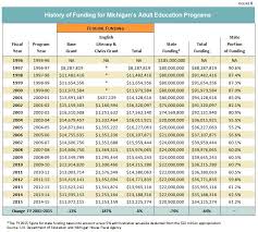 62 Meticulous Michigan Dhs Income Eligibility Chart