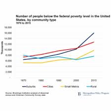 Federal Poverty Level Infographic Transparent Png Download
