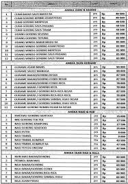 Maybe you would like to learn more about one of these? Bilik Air Kampung Design Rumah Terkini