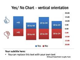 Data Driven Yes No Charts