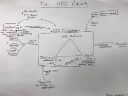 Check spelling or type a new query. Introduction To Neo An Open Network For Smart Economy Cryptoslate