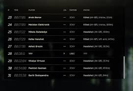 How Useful Are Scav Runs In Escape From Tarkov? - Boosting-Ground