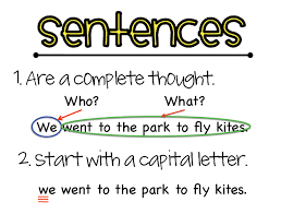 Copy Of Copy Of Grammar: Sentences - Lessons - Blendspace