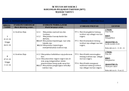 Orang melayu yang berkhianat terhadap raja dan institusinya bukan perkara baru. Doc Rpt Sejarah D5 2018 Docx Mem Mm Academia Edu