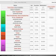 Statue Page Chart Boom Beach Wiki Fandom