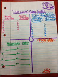 Biotic And Abiotic Factors In An Ecosystem Video All Categories Learning Science Interactive Science Notebook Teaching Science