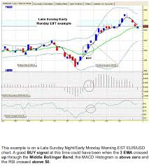 1 Min Chart Scalping System Forex Strategies Forex