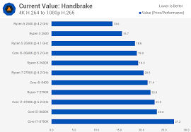 cpu price watch 9900k incoming ryzen cuts techspot