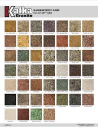 Precast Concrete Aggregates Manufactured Sands Kafka Granite