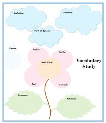 Vocabulary Study Plan Vocabulary Graphic Organizer Graphic Organizers Graphic Organizer Template