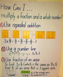 Math Anchor Charts Math School Math Anchor Charts Math