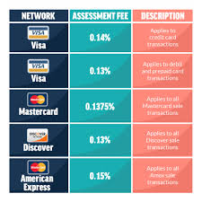 What are the four major credit card companies? What Are The Average Credit Card Processing Fees That Merchants Pay 2021 Update Payment Depot