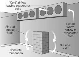 troubleshooting cold storage problems