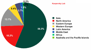 Spam Trends And Statistics Report Q2 2013 Kaspersky