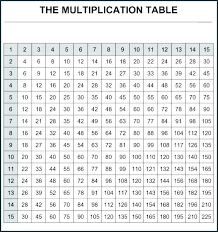 Math Tables 1 To 100 Left Shift Me