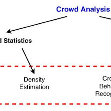 Correction de textes en français : Pdf Recent Trends In Crowd Analysis A Review