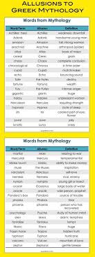 The bet questions and answers. 110 The Odyssey Unit Ideas Teaching Odyssey Homer