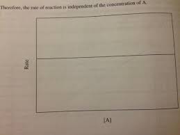 Catalysts accelerate the rates of reactions by lowering the activation energy barrier between reactants and products. 9 E Chemical Kinetics Exercises Chemistry Libretexts