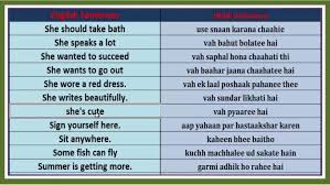 Online free ai english to hindi translator powered by google, microsoft, ibm, naver, yandex and baidu. Do Translation From English To Hindi And Hindi To English By Saloniaaru Fiverr