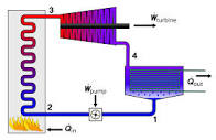 Rankine cycle - Wikipedia