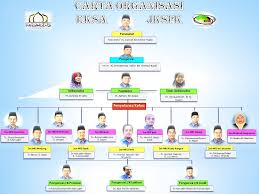 Jalan pari off jalan tun razak 30000 ipoh perak. Eksa Mrs Tapah Carta Organisasi