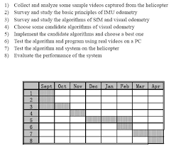Gantt chart for fyp 1. 3 Project Planning
