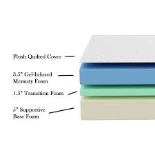 Wayfair Sleep 10 Plush Memory Foam Mattress In 2020 Gel Memory Foam Mattress Gel Memory Foam Memory Foam Mattress