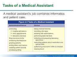 Describe shopping tools for consumers. Chapter 2 Career Skills In Health Informatics Copyright Goodheart Willcox Co Inc May Not Be Posted To A Publicly Accessible Website When You Think Ppt Download