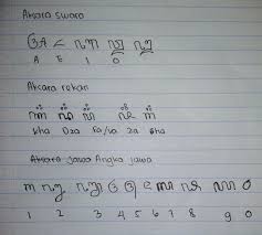 Aksara jawa adalah turunan dari jenis aksara brahmi. Contoh Soal Aksara Jawa Swara