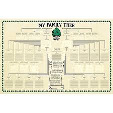 family tree chart genealogy