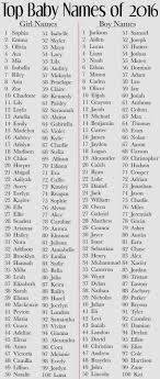 Pin By Kaylan Wolfe On Baby Popular Baby Names Cool Baby Names Baby Names