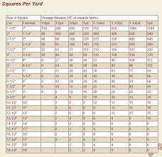 How Many Squares Can You Get In A Yard Size Of Square And Yardage Needed For 40 Of Useable Fabric Quilting Math Quilting Tips Rag Quilt
