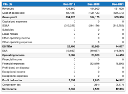 How To Create A Financial Forecast For Your Auto Repair Shop