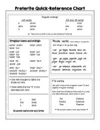 Regular Irregular Preterite Quick Reference Chart