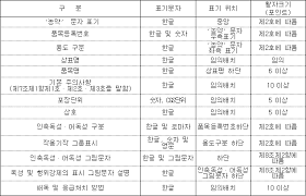We did not find results for: êµ­ê°€ë²•ë ¹ì •ë³´ì„¼í„° í–‰ì •ê·œì¹™ ë†ì•½ ì›ì œ ë° ë†ì•½í™œìš©ê¸°ìžìž¬ì˜ í'œì‹œê¸°ì¤€