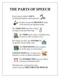 parts of speech poem parts of speech poem parts of