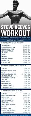 Fitwirrs 5 workout posters pack dumbbell exercises stretching exercise ball. Men S Physique Exercises