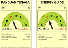 These instructions are not meant to cover every possible condition and situation. Development Of Energy Labels Based On Consumer Perspective Room Air Conditioners As A Case Study In Brunei Darussalam Sciencedirect