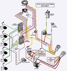 On you will probably be able to find a quick disconnect plug near where the wires exit the outboard engine i have a 60 hp johnson that the trim and tilt stopped working all of a sudden. 90 Hp Mercury Ignition Switch Wiring Diagram Wiring Diagram Www Www Hoteloctavia It
