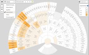 Eine stammbaum vorlage, manchmal genannt als familiengeschichte vorlage oder genealogie, kann die arbeit erleichtern. Kostenloser Facherstammbaum Stammbaum Vorlage Drucken