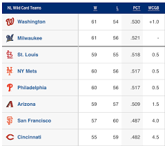 That lead is now gone. Cubs Vs Reds August 10 2019 Redleg Nation