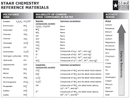 Slhsacademicchemistry Licensed For Non Commercial Use Only