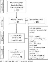 Figure 1 From Is Photobiomodulation Pbm Effective For The