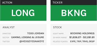 Stock Report Booking Holdings Bkng