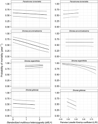 Taburan hujan yang agak rendah di seluruh negara terutama di utara semenanjung dijangka mengakibatkan cuaca kering sehingga bulan depan. Exploring The Role Of Genetic Diversity And Relatedness In Tree Seedling Growth And Mortality A Multispecies Study In A Bornean Rainforest Tito De Morais 2020 Journal Of Ecology Wiley Online Library