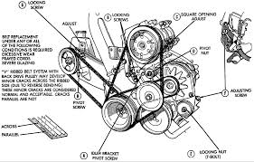 I have a 1991 ranger with a 4.0 i bought it knowing it needed a head gasket and water pump. 1991 Dodge Spirit Engine Diagram Wiring Diagram Free Teta B Free Teta B Disnar It