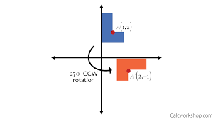 Rotation (counterclockwise) & reflection coordinate rules. Rotation Rules Explained W 16 Step By Step Examples